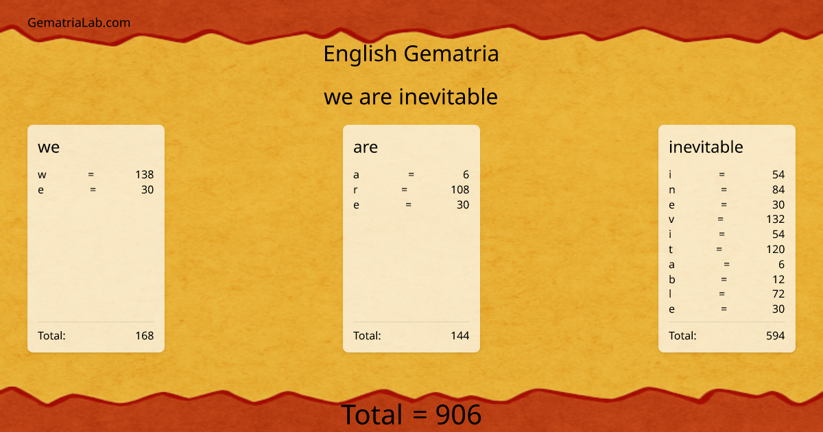 we are inevitable in english Gematria